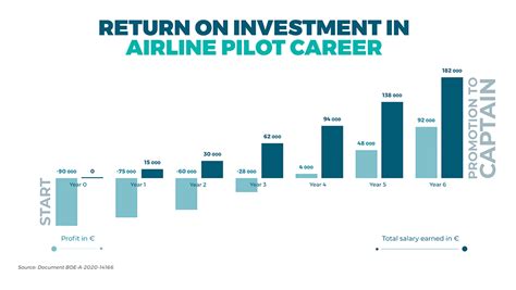 Decoding the Skies: A Comprehensive Guide to Commercial Pilot Salaries in 2024