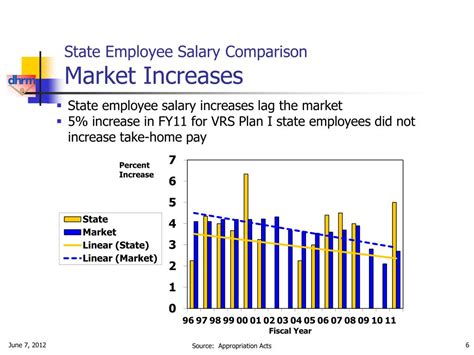 Decoding Commonwealth of VA Salaries: A 2024 Guide for Aspiring Professionals
