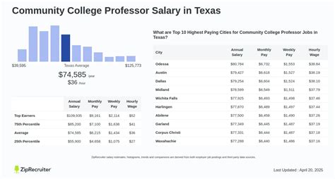 Community College Professor Salary: A Comprehensive 2024 Guide