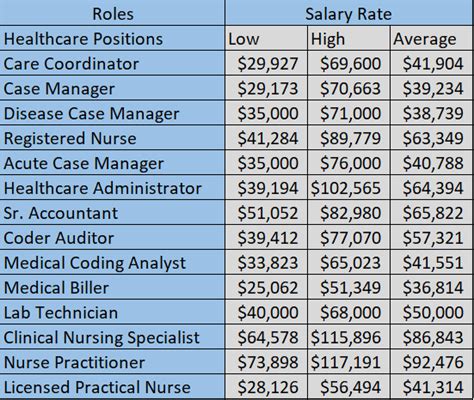 The Ultimate Guide to a Community Health Worker Salary and Career Path: Outlook, Earnings, and How to Get Started