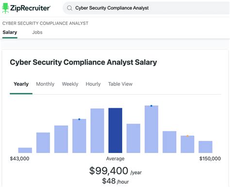 Decoding the Compliance Analyst Salary: Your 2024 Guide to Earning Potential