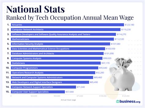 The Ultimate Guide to a Computer Information Technology Salary: Breaking Down Roles, Factors, and Your Career Path in 2024