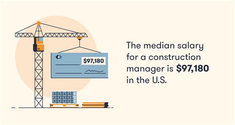 Decoding the construction coordinator salary: Your 2024 Compensation Guide