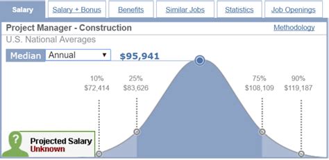 How Much Do Construction Project Managers Make? A Deep Dive into Salary & Earning Potential