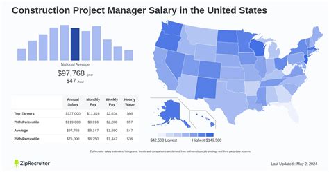 The Ultimate Guide to Construction Project Superintendent Salary & Career Path: From the Field to Six Figures