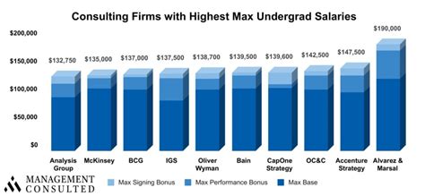 Unlocking Your Earning Potential: A Deep Dive into the Consulting Manager Salary