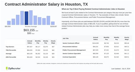 Decoding the Contract Administrator Salary: Your 2024 Earning Potential Guide