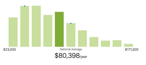 The Ultimate Guide to Contract Lawyer Salaries in 2024