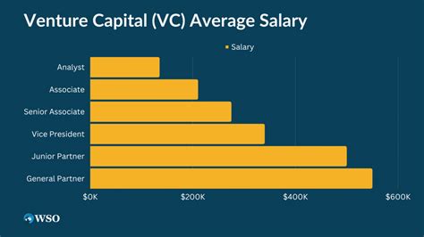 Decoding Your Earning Potential: A Guide to Corporate Finance Salaries