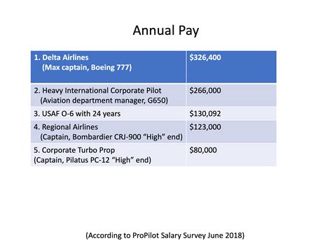 Decoding the Corporate Pilot Salary: A Comprehensive 2024 Guide