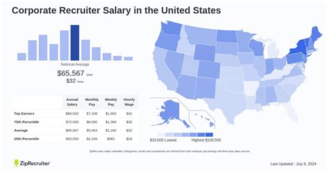 Unlocking Your Earning Potential: The Ultimate 2024 Guide to the Corporate Recruiter Salary