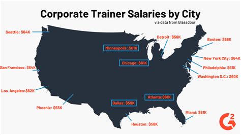 The Ultimate Guide to Corporate Trainer Salaries: From Entry-Level to Executive Leadership
