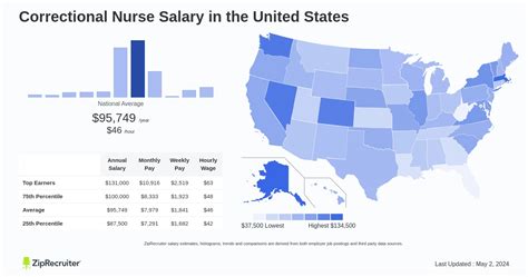 Unlocking Your Earning Potential: A Deep Dive into Correctional Nurse Salaries
