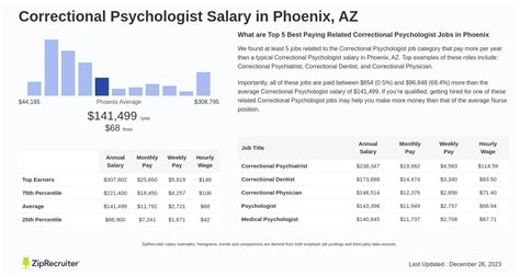 The Ultimate Guide to a Correctional Psychologist Salary and Career: 2024 Earnings, Outlook, and How to Get Started