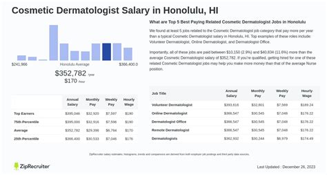 Unveiling the Earnings of an Elite Profession: A Look at Cosmetic Dermatologist Salaries