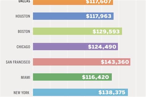 Unlocking Your Earning Potential: A Deep Dive into the Costco Pharmacist Salary