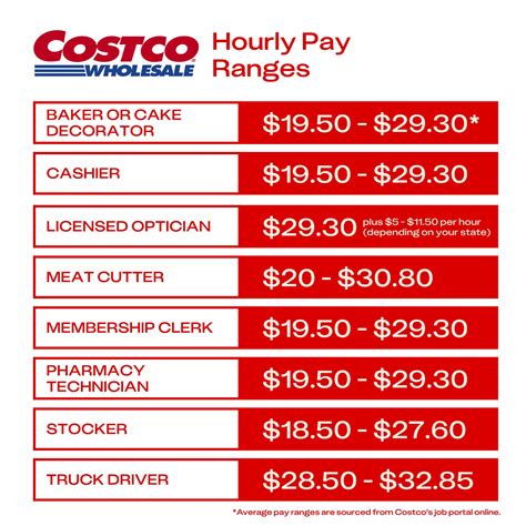 Unpacking the Earnings: A Deep Dive into a Costco Supervisor's Salary
