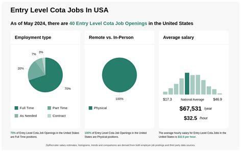 The Ultimate Guide to COTA Jobs Salary & Career Path (2024 Update)