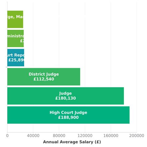 The Ultimate Guide to Court Reporter Salaries: Earning Potential, Career Path, and Job Outlook for 2024 and Beyond
