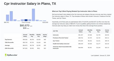 The Ultimate Guide to a CPR Instructor Salary: How Much You Can Earn and How to Maximize Your Income