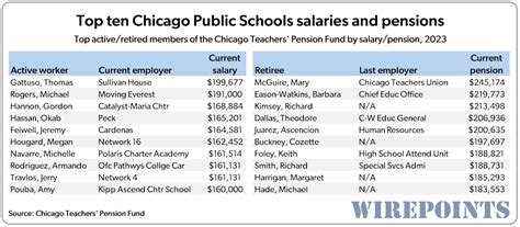 Decoding CPS Salaries in Chicago: A 2024 Guide for Educators
