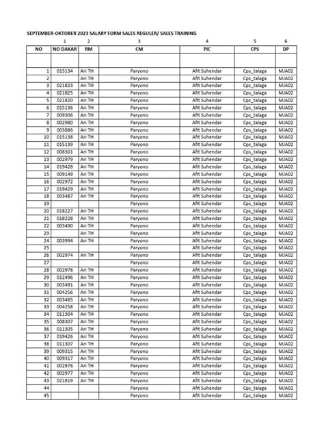 The Ultimate Guide to the CPS Salary Scale: A Comprehensive Look at a Demanding and Rewarding Career