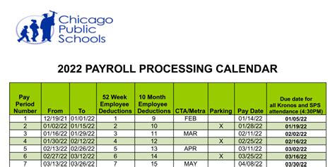 Decoding the CPS Salary Schedule: A 2024 Guide for Aspiring Social Workers