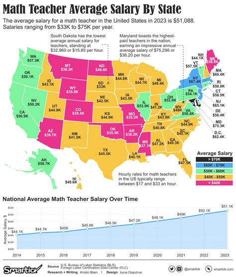 Decoding Your Earning Potential: A Guide to Chicago Public Schools (CPS) Teacher Salaries