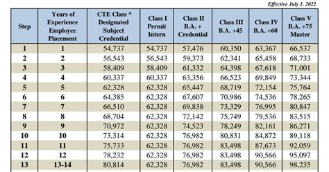 The Ultimate CPS Teacher Salary Lookup: A 2024 Guide to Earnings, Career Growth, and Life in Chicago Public Schools