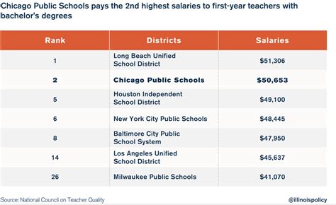 Decoding the Dough: A Comprehensive Guide to CPS Teacher Salary in 2024