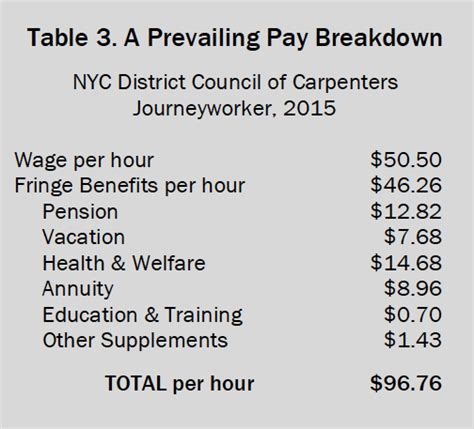 Decoding the CPS Worker Salary: A 2024 Guide to Earnings and Career Growth