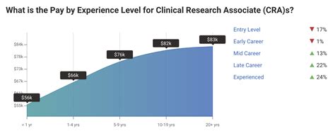 Unlocking Your Earning Potential: A Deep Dive into the Clinical Research Associate (CRA) Salary