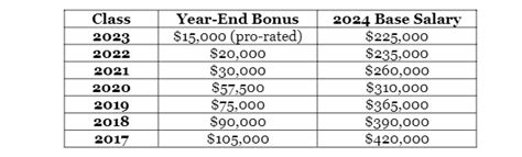 The Cravath Salary Scale Explained: Your Ultimate Guide to BigLaw Compensation and Career Paths
