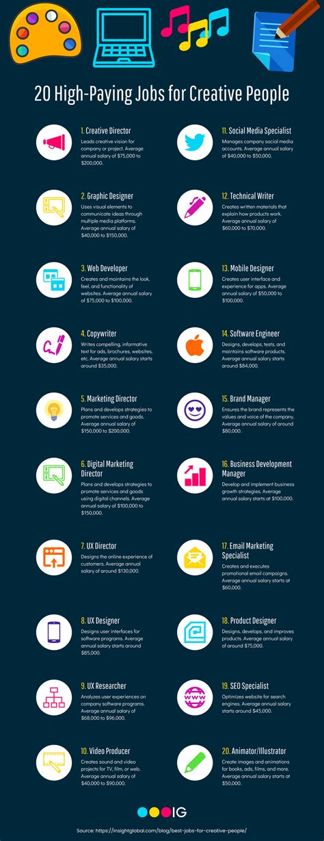 Unlocking Your Earning Potential: A Deep Dive into the Creative Head Salary in 2024