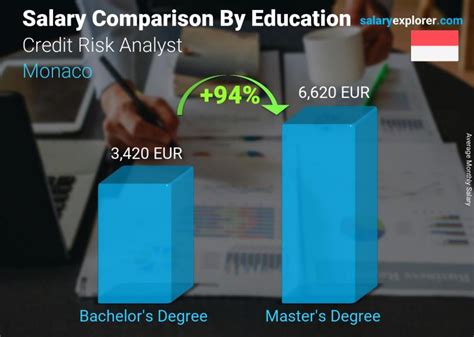The Ultimate Guide to a Credit Risk Analyst Salary in 2024: Earnings, Outlook, and Your Career Path