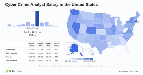 Crime Analyst Salary: A Comprehensive Guide for 2024