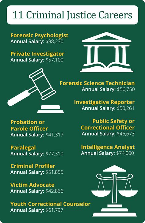 Criminal Justice Degree Salary: A 2024 Guide to Your Earnings Potential