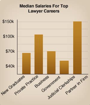 Unlocking Your Earning Potential: A Deep Dive into Criminal Lawyer Salaries