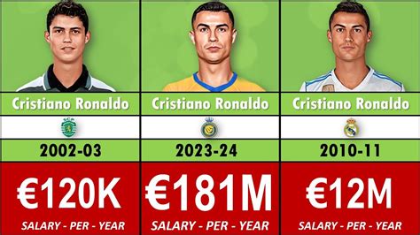 Understanding Cristiano Ronaldo's Salary: A Deep Dive into the Career of a Professional Athlete