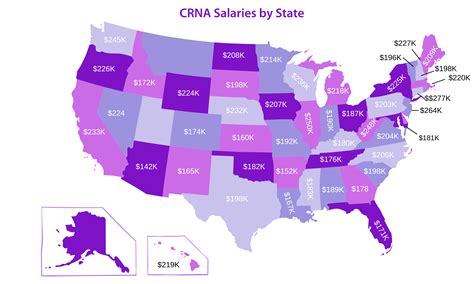 Unlocking Your Earning Potential: A Deep Dive into CRNA Salaries in Michigan