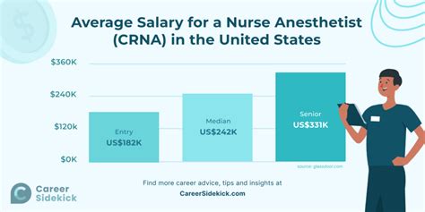 CRNA Salary in New York: A 2024 Comprehensive Guide
