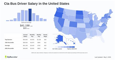 Cta Bus Driver Salary