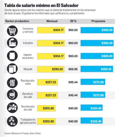 The Ultimate Guide to a Career in Global Compensation Analysis (cuanto es el salario minimo en el salvador): Salary, Outlook, and How to Get Started