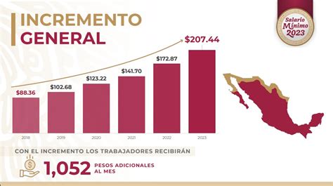 Cuanto Es El Salario Minimo En Mexico