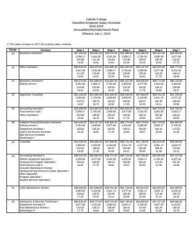 Decoding the CUSD Salary Schedule: A 2024 Guide to Educator Pay
