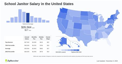 The Ultimate Guide to a Custodian Janitor Salary: What to Expect and How to Earn More