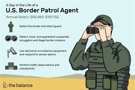 The Ultimate Guide to a Custom Border Patrol Salary: Pay, Benefits, and Career Path for CBP Officers and Agents