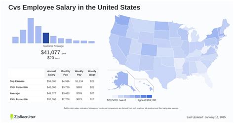 The Ultimate Guide to CVS Employee Salary & Career Paths (2024)