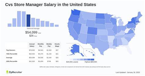 Unlocking Your Earning Potential: A Deep Dive into the CVS Store Manager Salary