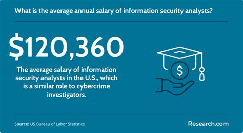 The Ultimate Guide to a Cybercrime Investigator Salary: Outlook, Growth, and How to Get Started